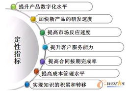 徐工集團(tuán)工程機(jī)械企業(yè)轉(zhuǎn)型升級中的ERP信息化價值與軟件開發(fā)路徑