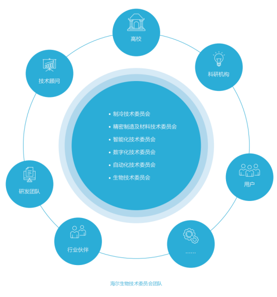 證券之星ESG觀察 | 海爾生物 智慧醫(yī)療創(chuàng)新，共塑可持續(xù)生命科學(xué)未來